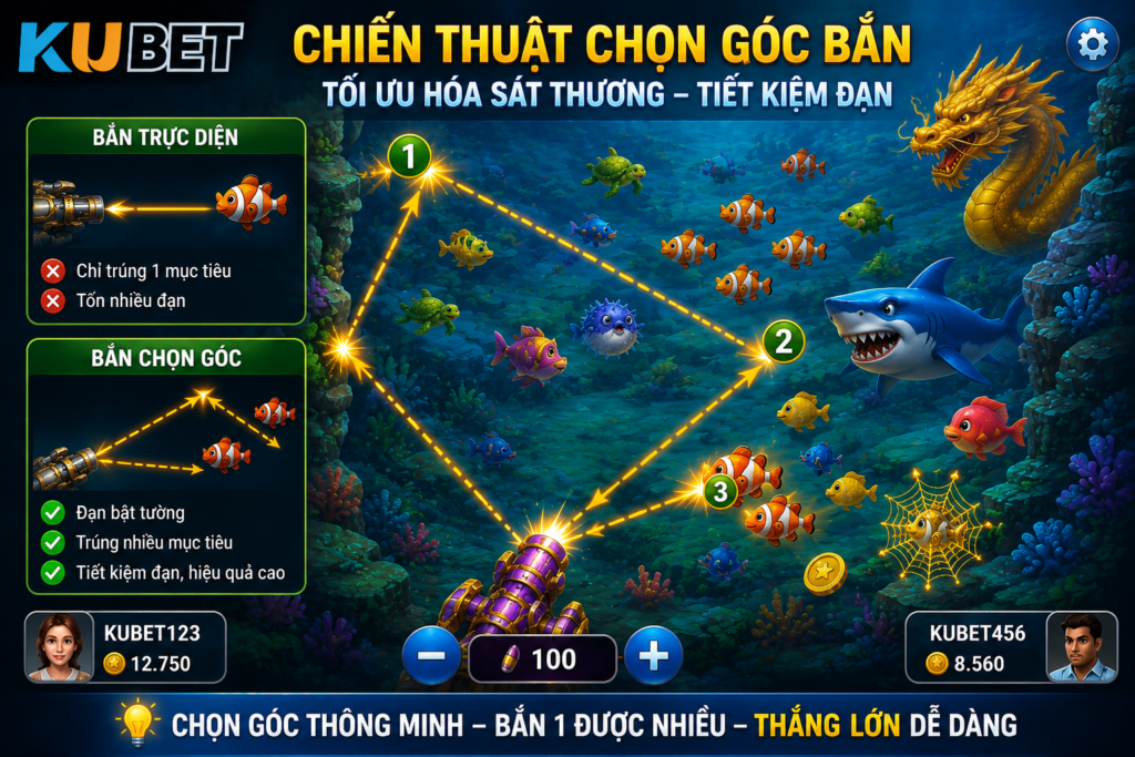 Bắn cá Kubet
